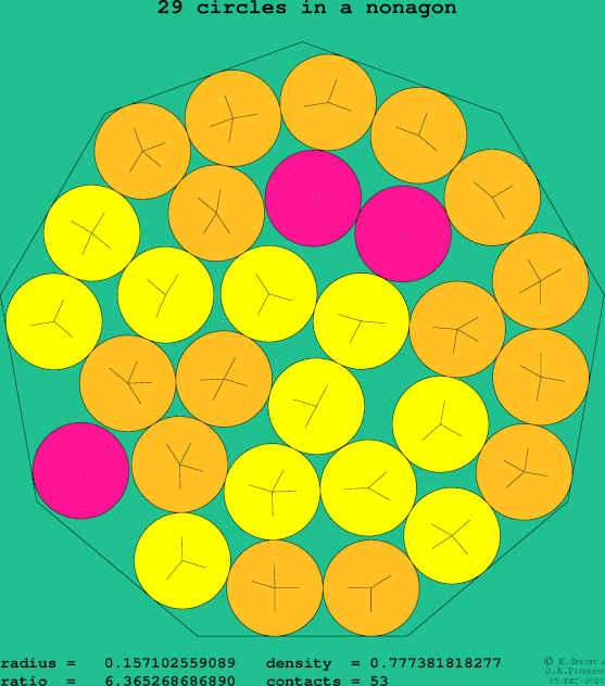 29 circles in a regular nonagon