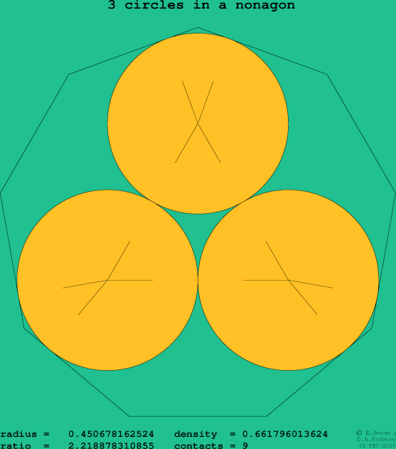 3 circles in a regular nonagon