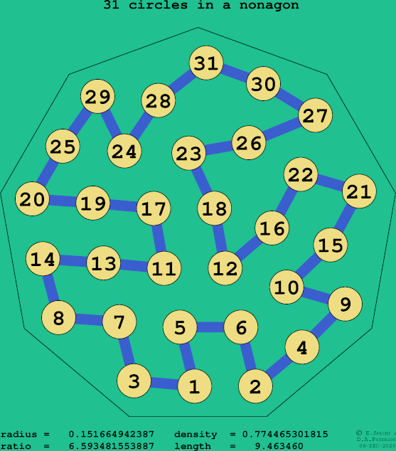 31 circles in a regular nonagon