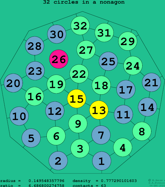 32 circles in a regular nonagon