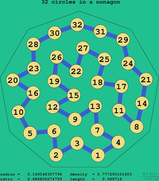 32 circles in a regular nonagon