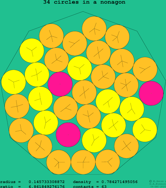 34 circles in a regular nonagon