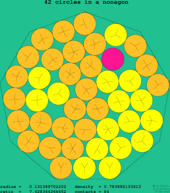 42 circles in a regular nonagon
