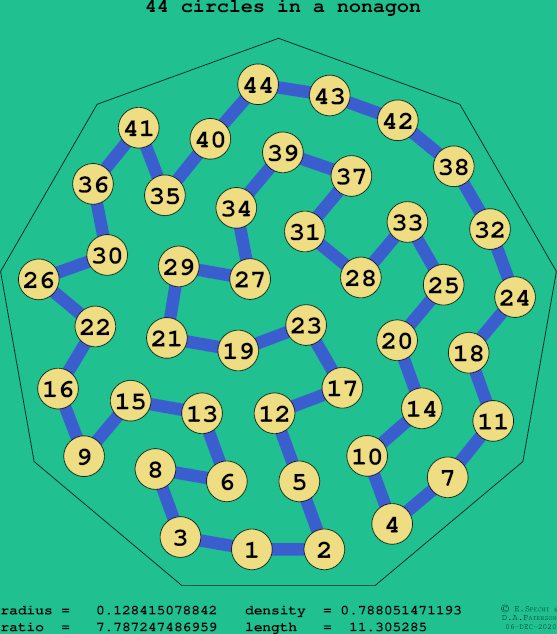 44 circles in a regular nonagon