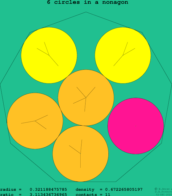 6 circles in a regular nonagon