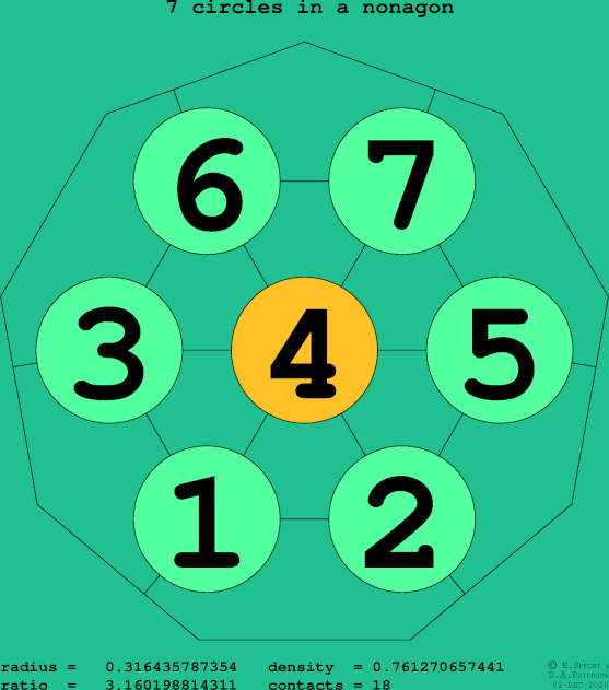 7 circles in a regular nonagon