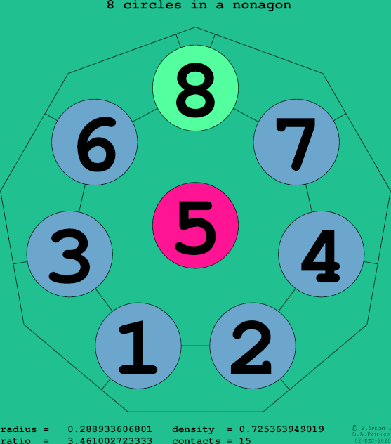 8 circles in a regular nonagon