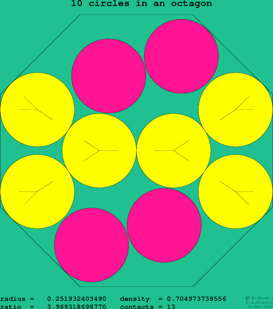 10 circles in a regular octagon