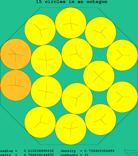 15 circles in a regular octagon
