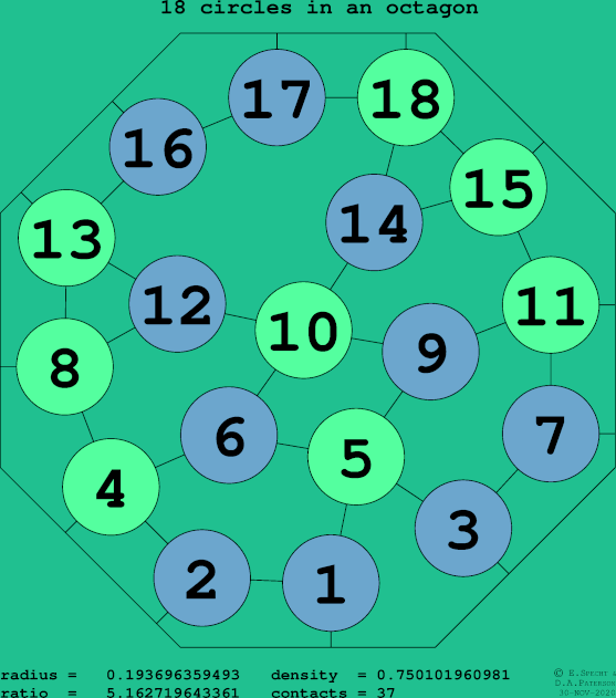 18 circles in a regular octagon