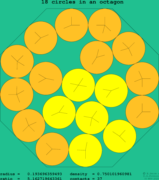 18 circles in a regular octagon