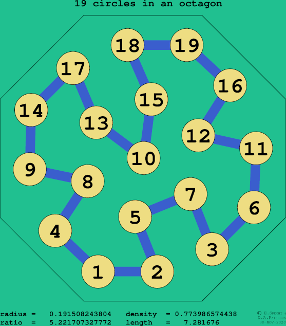 19 circles in a regular octagon