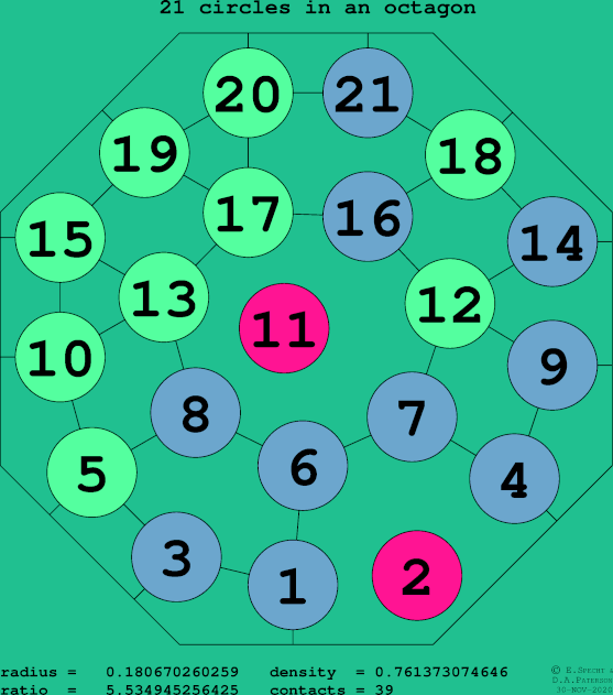 21 circles in a regular octagon