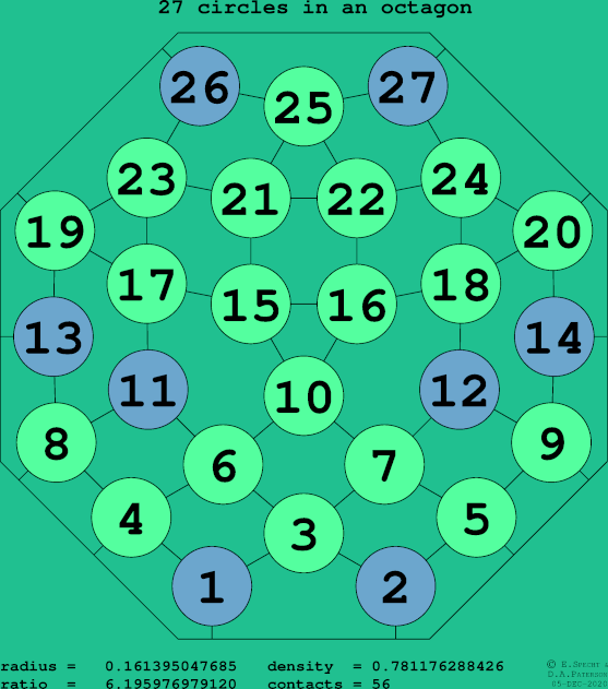 27 circles in a regular octagon