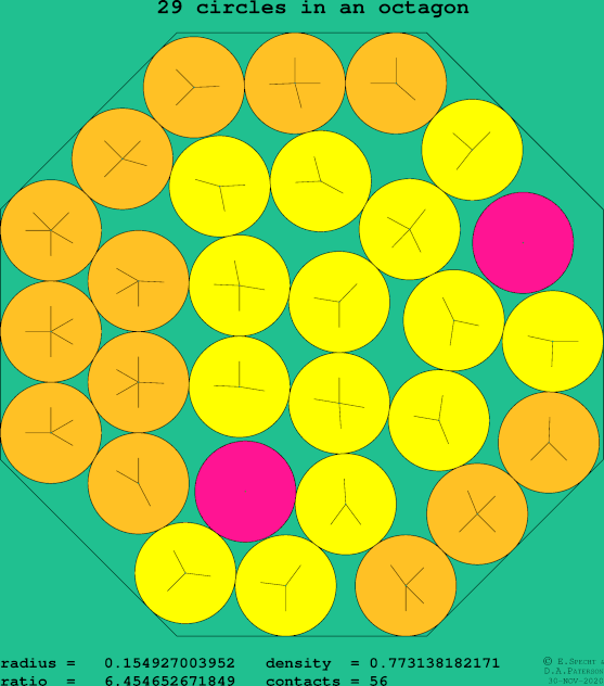 29 circles in a regular octagon