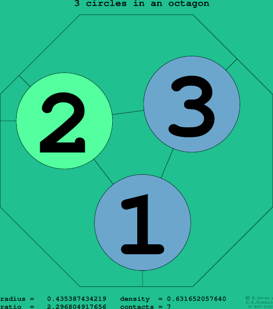 3 circles in a regular octagon
