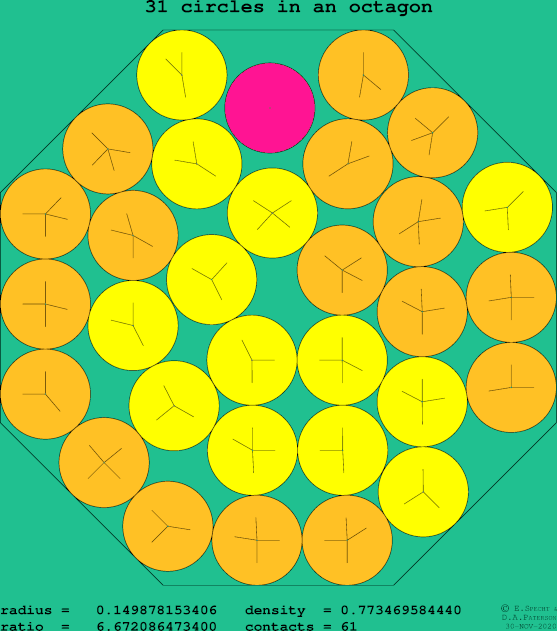 31 circles in a regular octagon