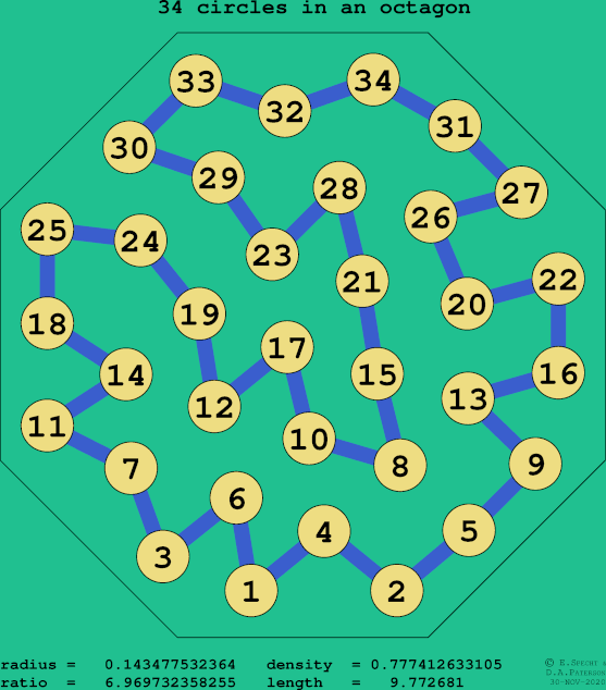 34 circles in a regular octagon