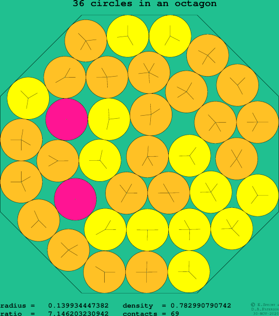 36 circles in a regular octagon