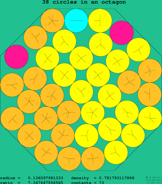 38 circles in a regular octagon