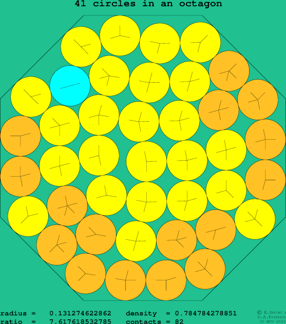 41 circles in a regular octagon
