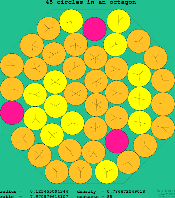 45 circles in a regular octagon