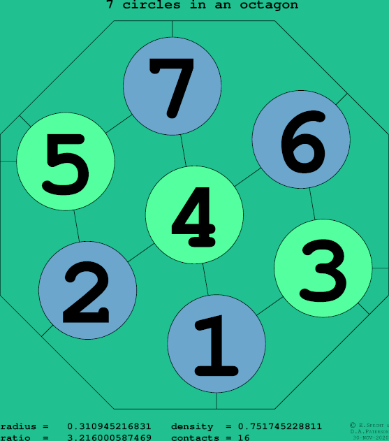 7 circles in a regular octagon