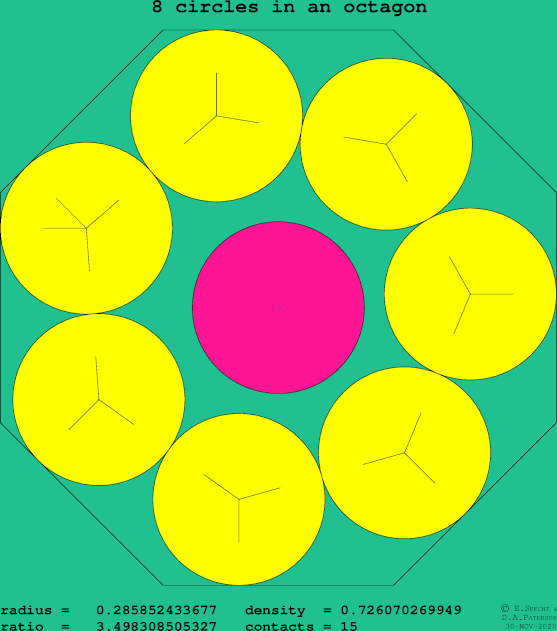 8 circles in a regular octagon