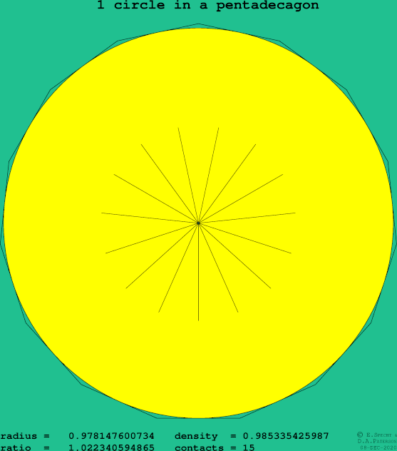 1 circle in a regular pentadecagon