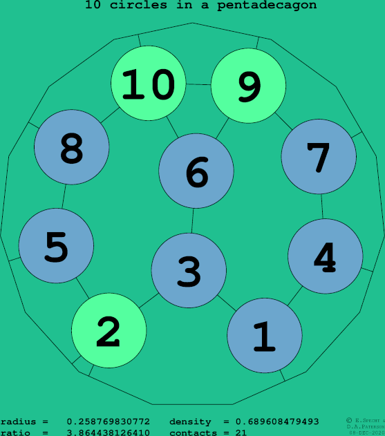 10 circles in a regular pentadecagon