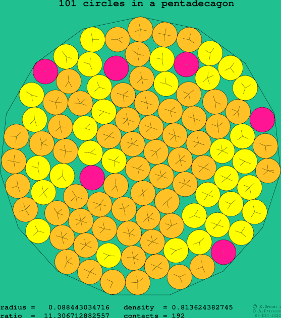 101 circles in a regular pentadecagon