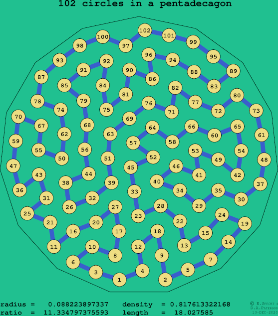 102 circles in a regular pentadecagon