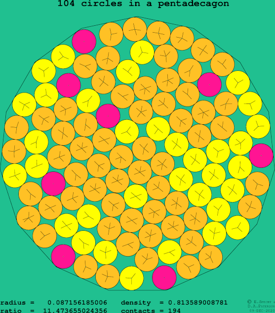104 circles in a regular pentadecagon