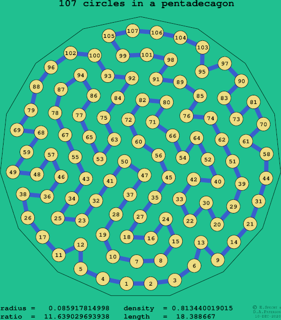 107 circles in a regular pentadecagon