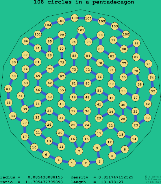 108 circles in a regular pentadecagon