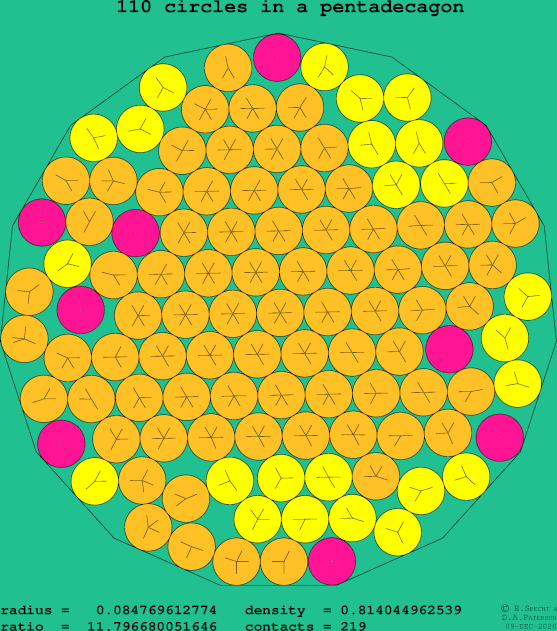 110 circles in a regular pentadecagon