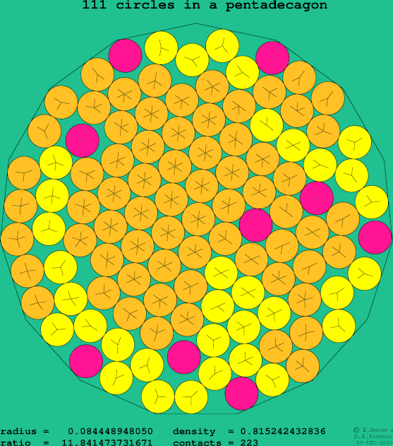 111 circles in a regular pentadecagon