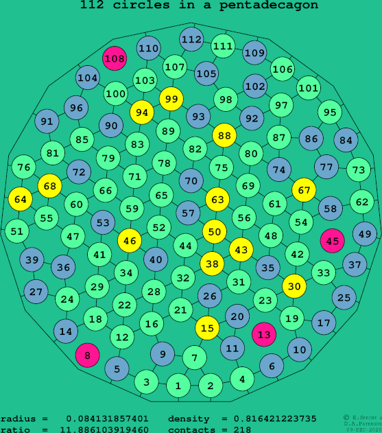 112 circles in a regular pentadecagon