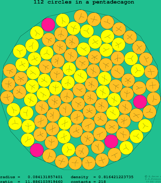 112 circles in a regular pentadecagon