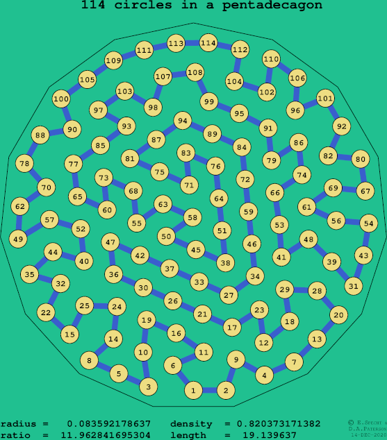 114 circles in a regular pentadecagon