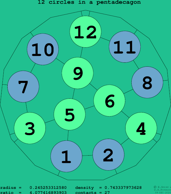 12 circles in a regular pentadecagon