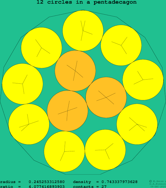 12 circles in a regular pentadecagon