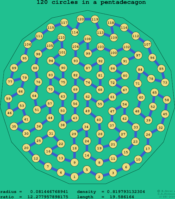 120 circles in a regular pentadecagon