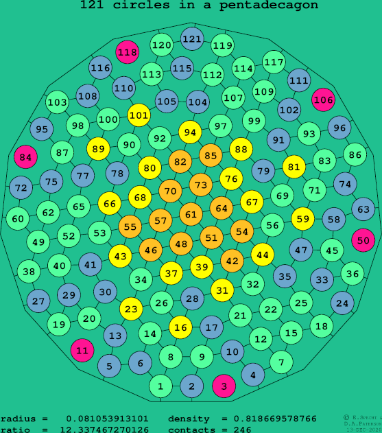 121 circles in a regular pentadecagon