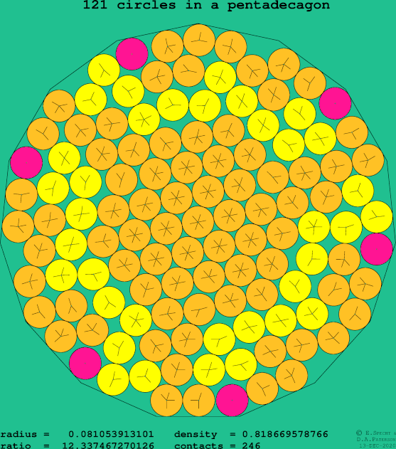 121 circles in a regular pentadecagon