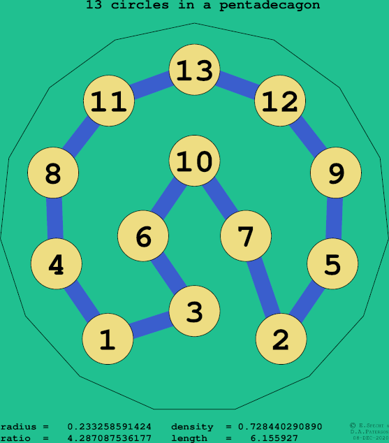 13 circles in a regular pentadecagon