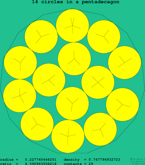 14 circles in a regular pentadecagon