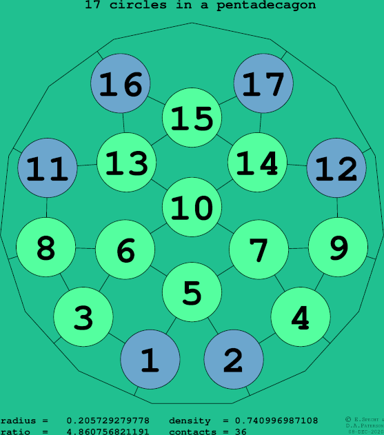 17 circles in a regular pentadecagon