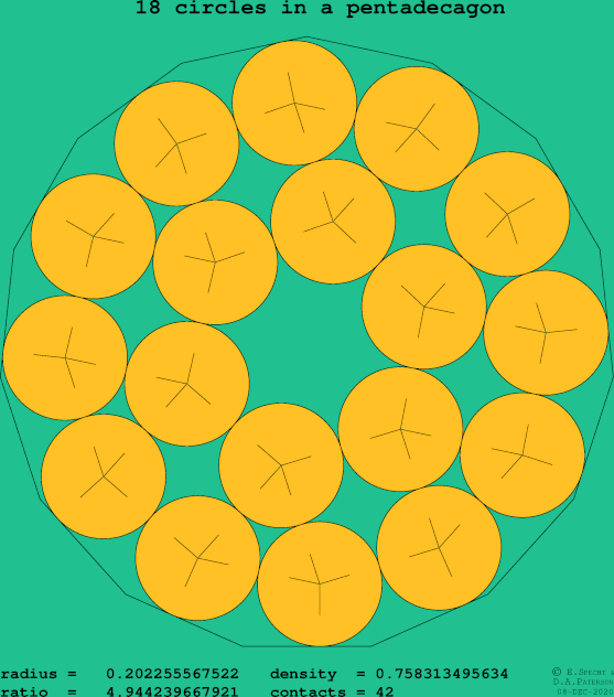 18 circles in a regular pentadecagon
