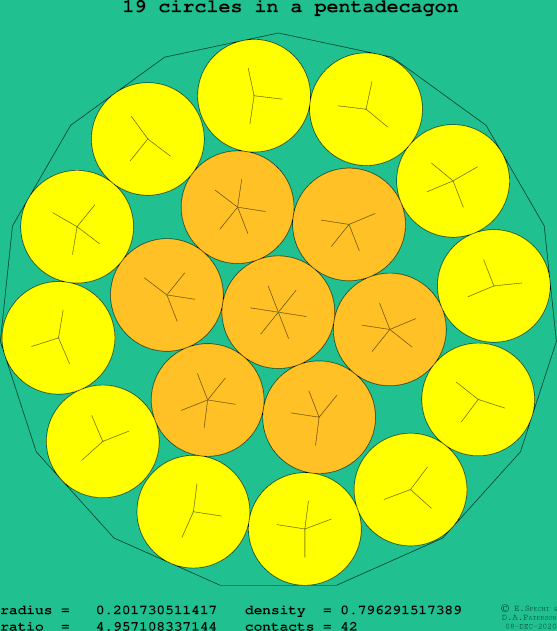 19 circles in a regular pentadecagon